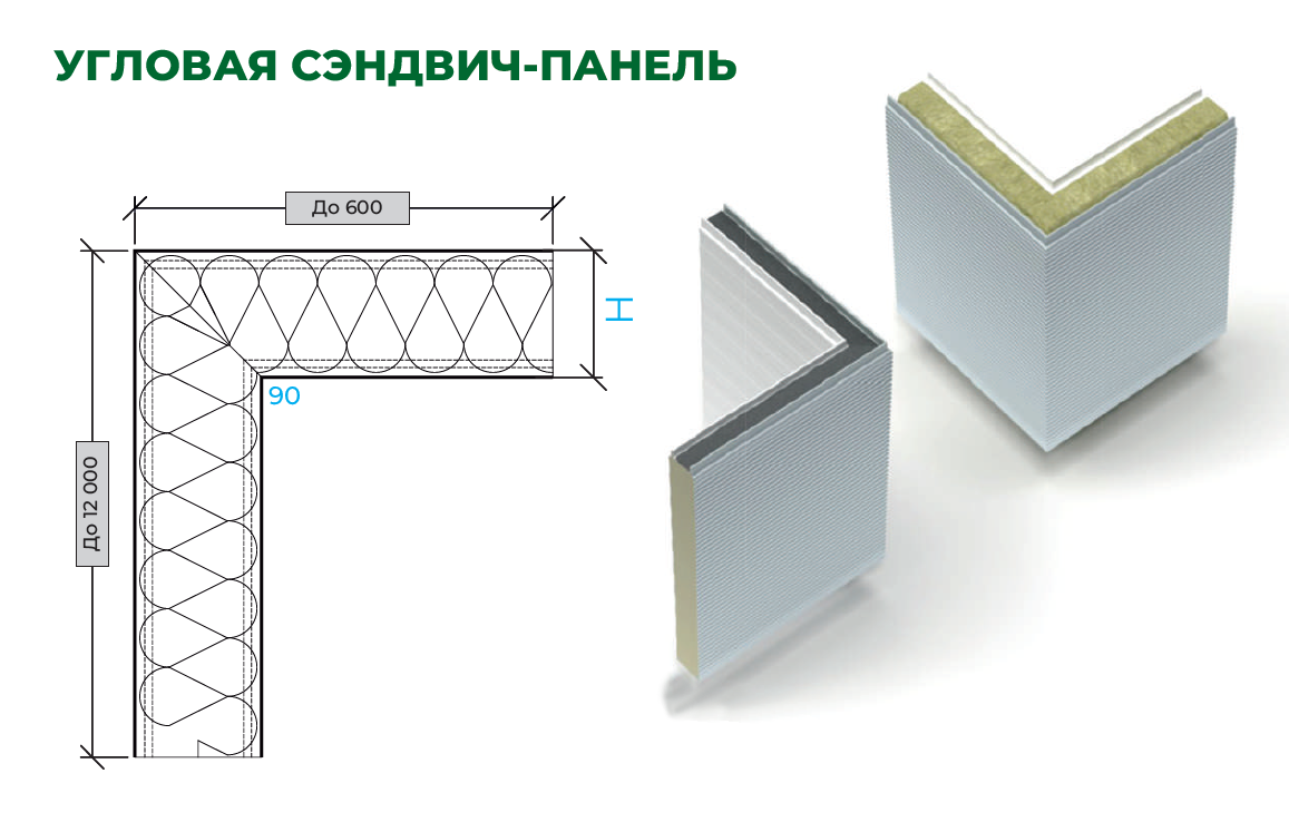 Производство сэндвич-панелей в Новосибирске